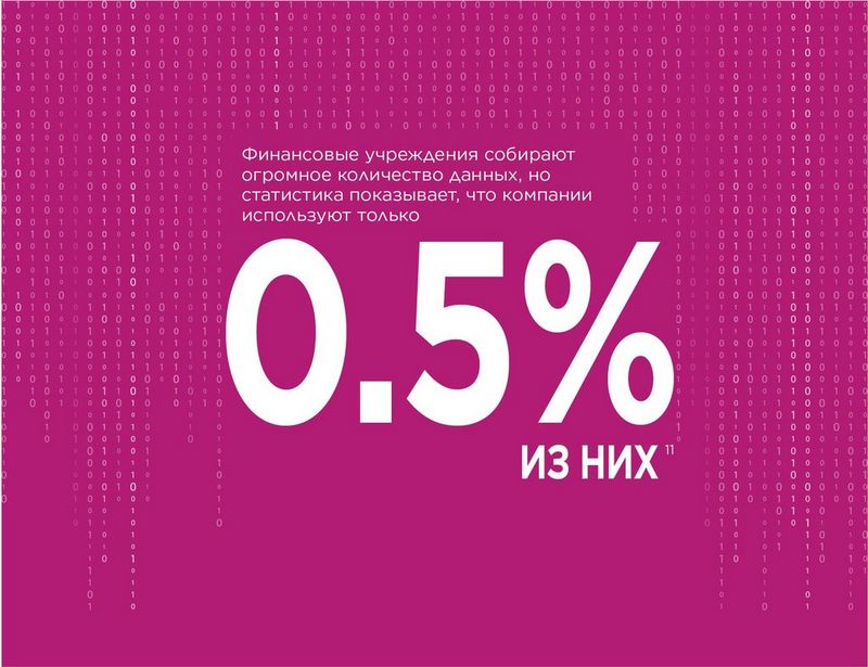 Financial institutions collect huge amounts of data, but by some estimates, businesses use only 0.5% of it